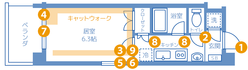 フェーリス北堀江 設置デバイス