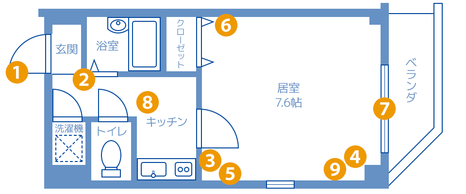 クラビス上町台 設置デバイス